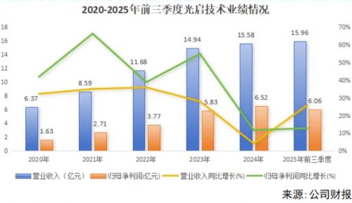 光启技术毛利率逆势上扬 当通信设备销售挑战制造业“微笑曲线”